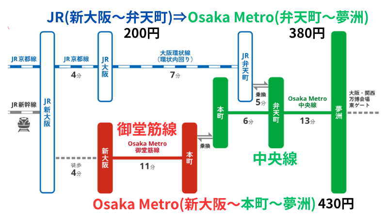 新大阪駅から夢洲駅へ