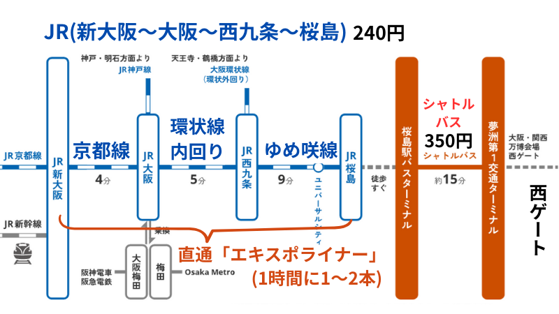 大阪・関西万博HP参照